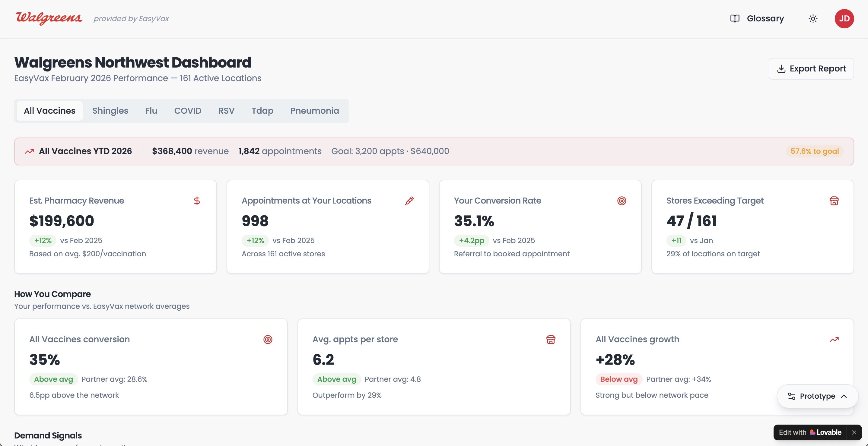 AI insights dashboard